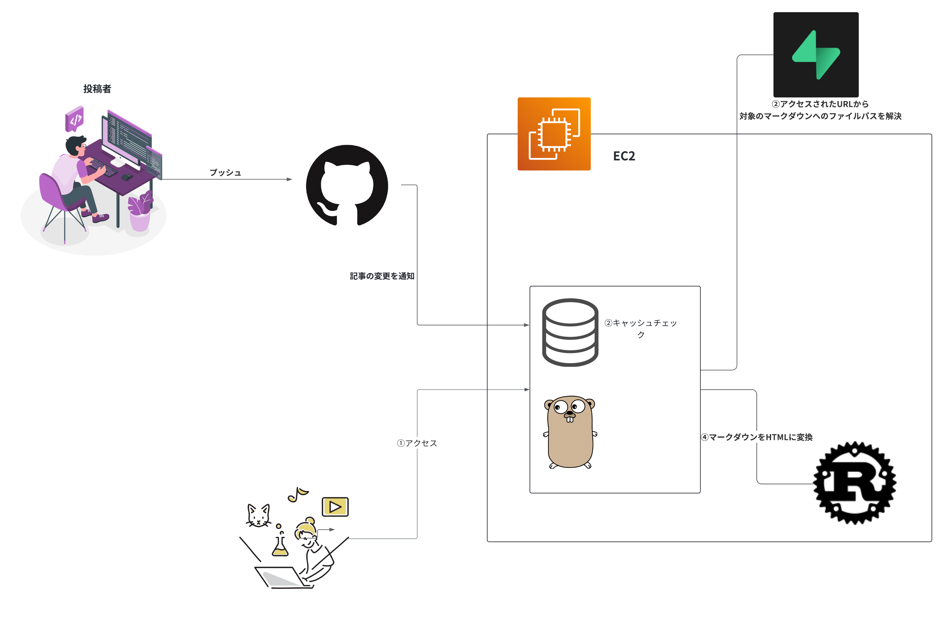 github:https: Images High Quality Grahic Blog on GitHub | Topa'z